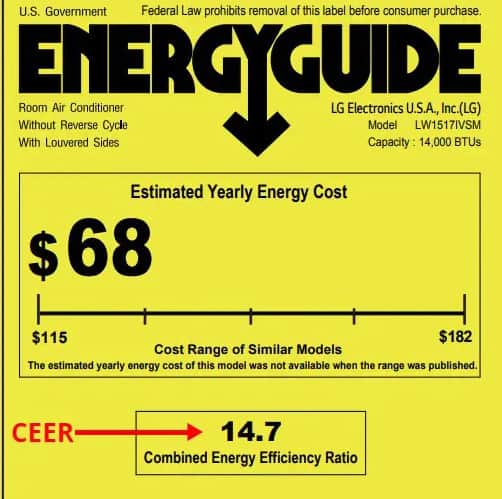CEER (COMBINED ENERGY EFFICIENCY RATIO)
