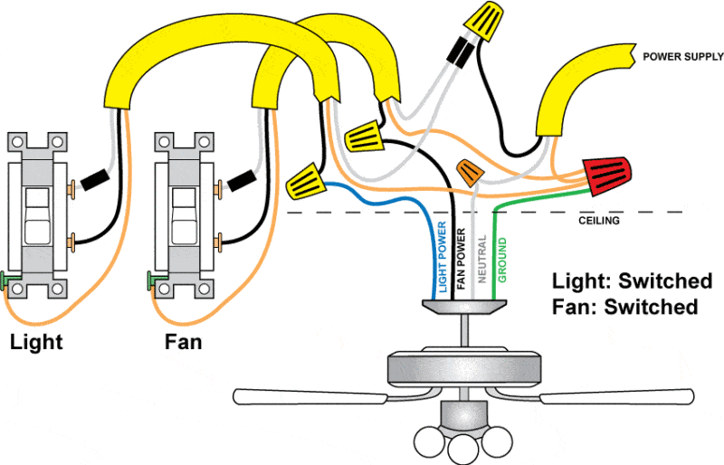 How Do I Install a Dimmer Switch On a Ceiling Fan?