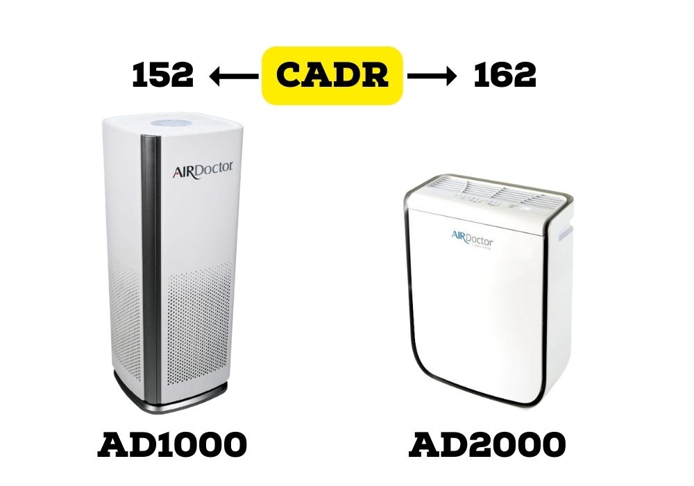 AirDoctor 1000 vs. 2000 CADR And Room Coverage