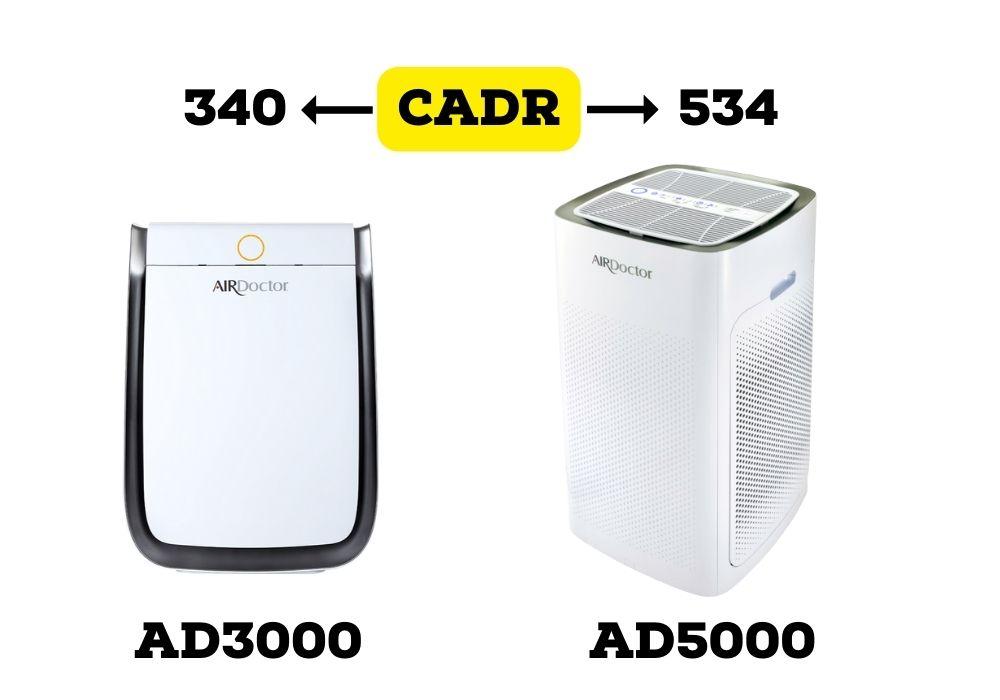 AirDoctor 3000 vs. 5500 CADR And Room Coverage