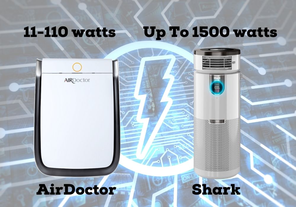 Airdoctor 3000 vs. Shark 3-in-1 Max Energy Consumption 