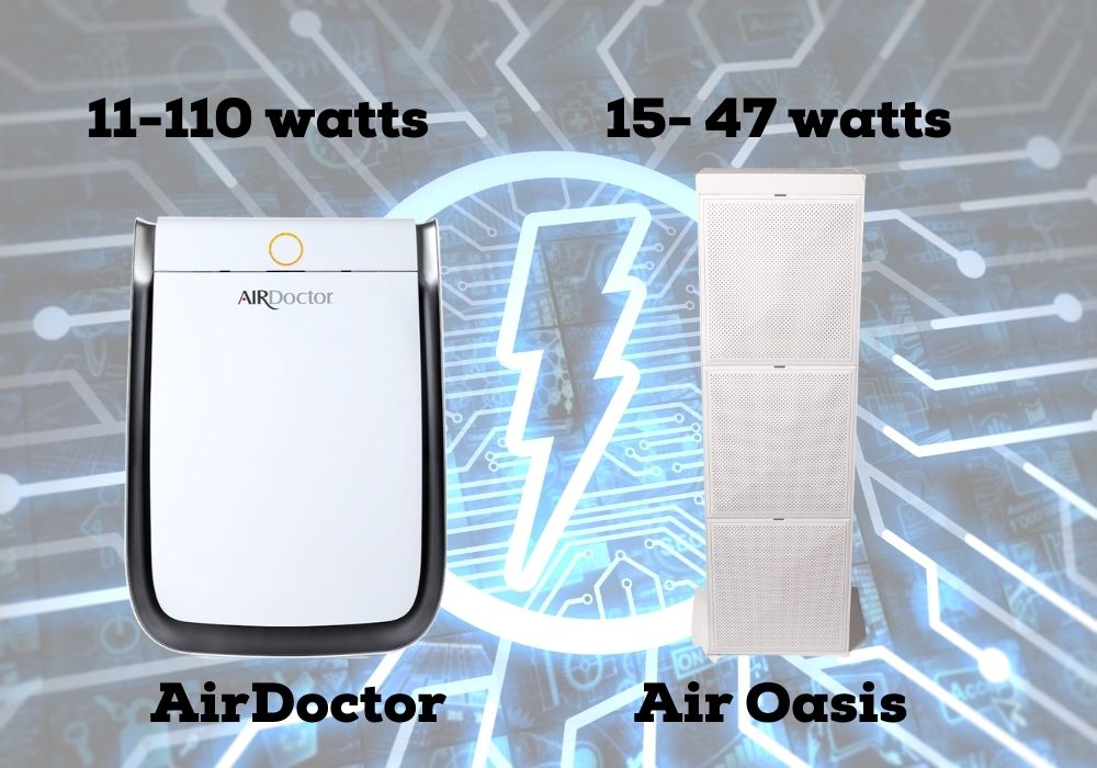 Which Air Purifier Consumes More Energy: Airdoctor 3000 or Air Oasis iAdaptAir?