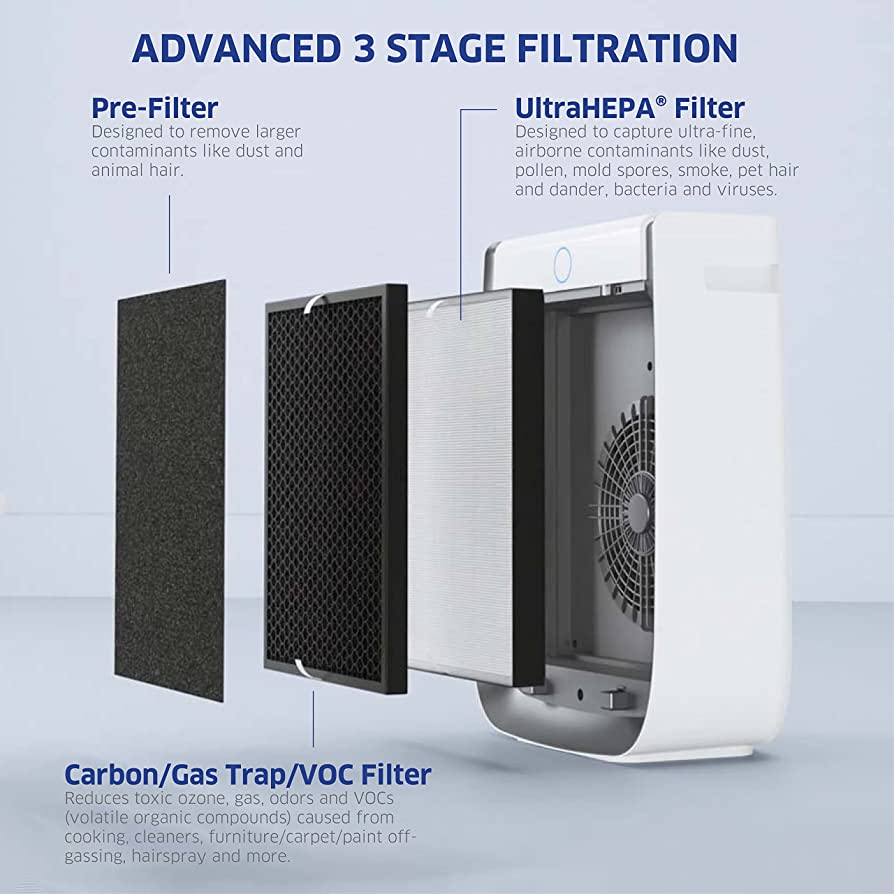 AD3000 consists of Pre Filter, Carbon Gas Filter, and UltraHEPA filters.