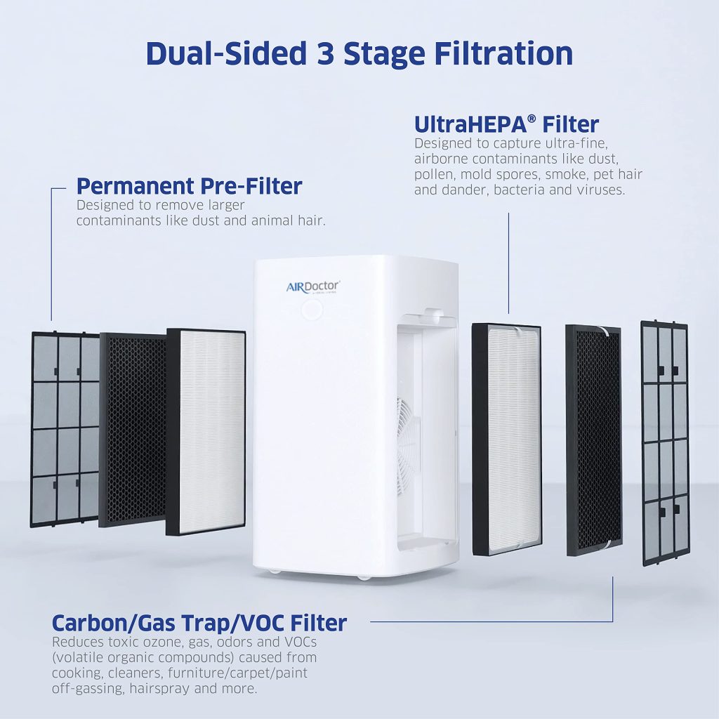 AD5500 3 Stage Filters