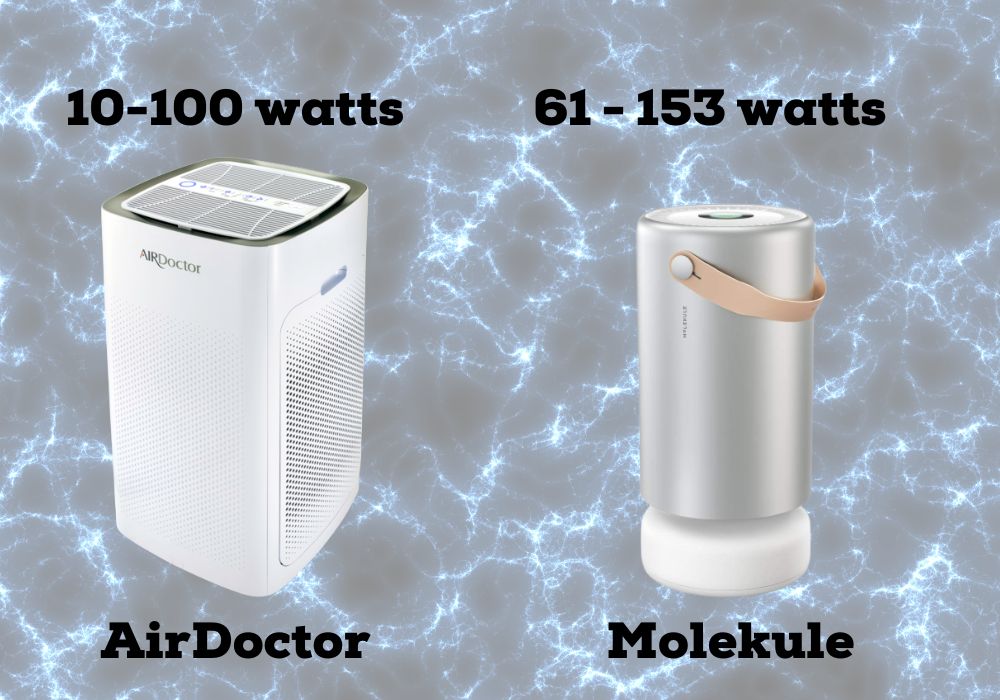 Airdoctor 5500i And Molekule Air Pro Power Consumption