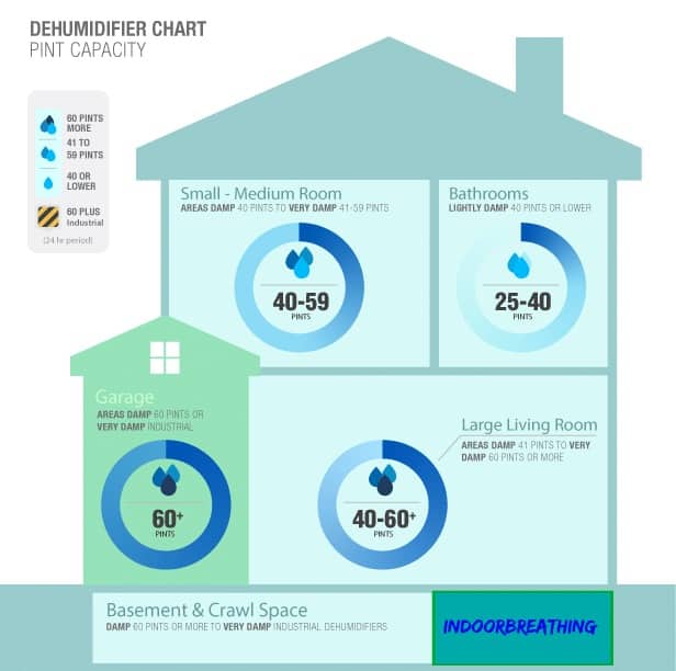 Mistakes When Searching For A Dehumidifier